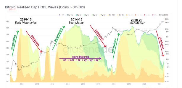 2024年10月22日:VT Markets资讯:9个链上指标判断BTC处于牛熊周期什么阶段 VT Markets资讯:9个链上指标判断BTC处于牛熊周期什么阶段