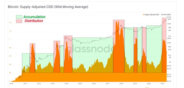 2024年10月22日:VT Markets资讯:9个链上指标判断BTC处于牛熊周期什么阶段 VT Markets资讯:9个链上指标判断BTC处于牛熊周期什么阶段