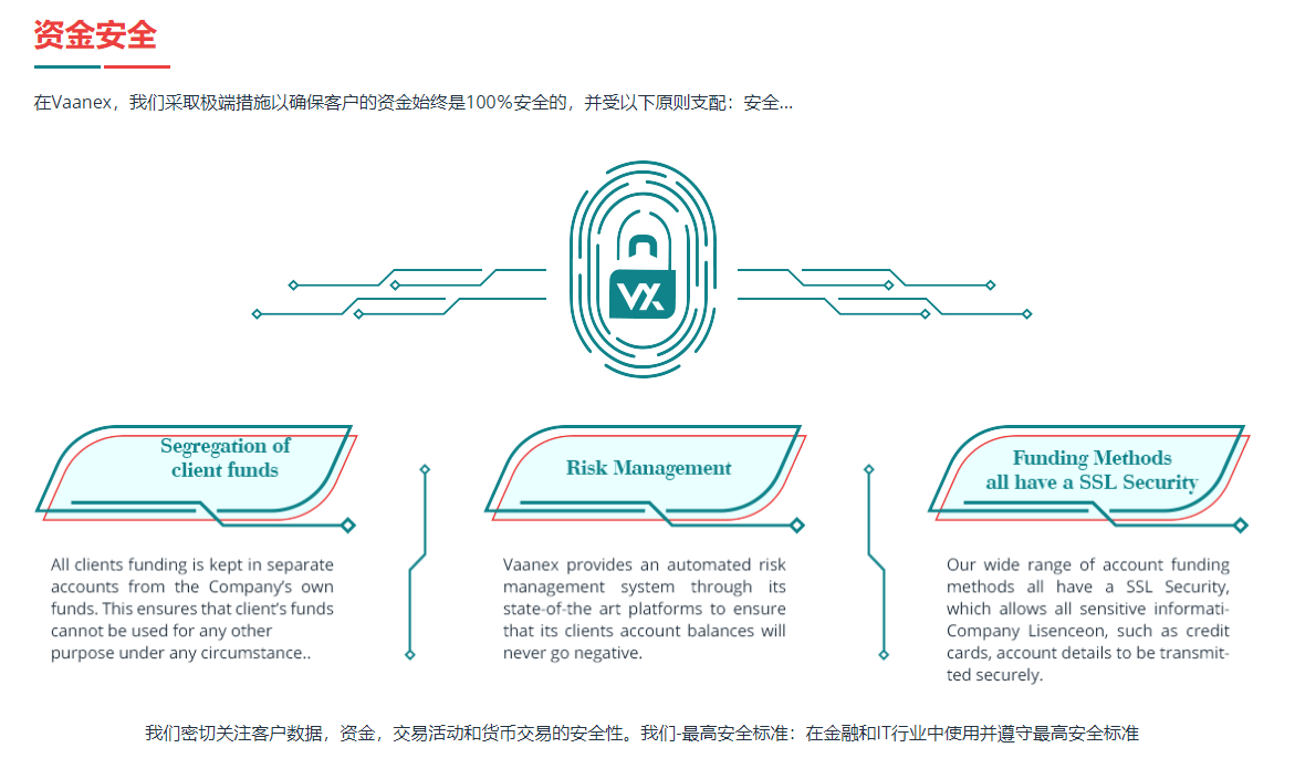 Vaanex外汇平台怎么样